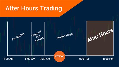 tgtx after hours trading.
